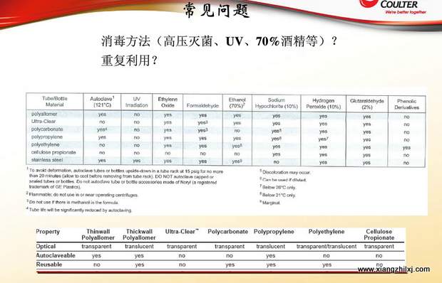 超速離心機(jī)離心管的使用-圖解-離心管怎么使用？